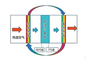 U-type heat pipe heat exchanger